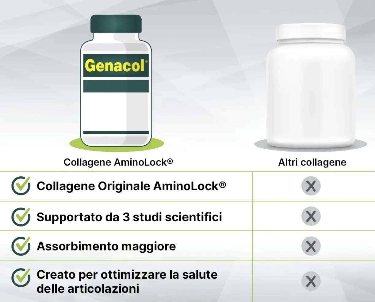 Collagene Info Genacol